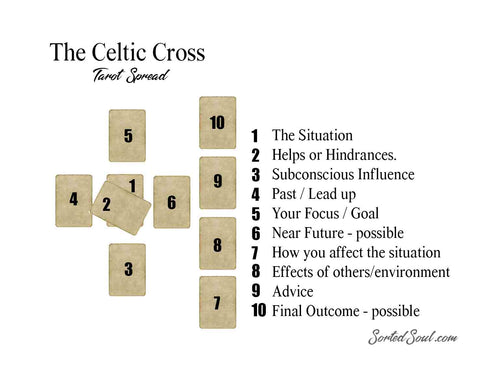 The Celtic Cross Spread